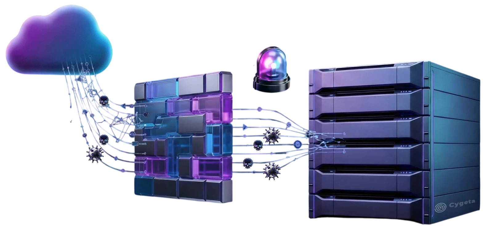 Security Control Validation